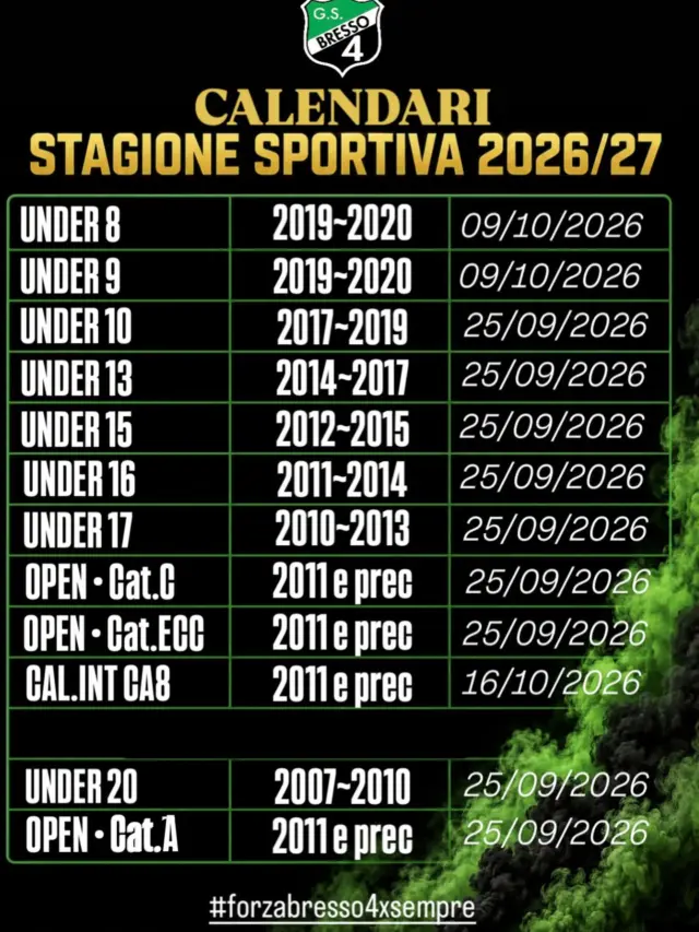 💚🖤 PUBBLICAZIONI CALENDARI CSI 💚🖤

Anche quest’anno il Gruppo Sportivo Bresso4 è lieta ed onorata di iscriversi e partecipare ai campionati patrocinati dal @csimilano! 

Di seguito le categorie, le annate degli atleti e atlete e la data di pubblicazione del calendario con inizio del campionato invernale 26/27 che prenderà il via la settimana successiva alla data di pubblicazione!

La società si riserva la possibilità di eseguire alcune variazioni riguardanti le squadre iscritte e il campionato in cui giocheranno (calcio a 7 o calcio a 11)

#bresso4xsempre 
#season2627
#calendari
#csimilano