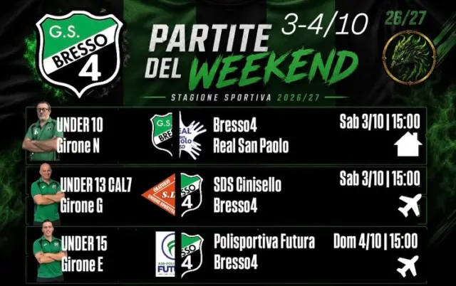 Non si scherza più! Partono i campionati invernali @csimilano 26/27 per le nostre squadre!

Sabato 3, i nostri Under 10 sono impegnati sul proprio campo contro la formazione del REAL SAN PAOLO. Stesso giorno e stesso orario ma in trasferta per i nostri Under 13 CAL7 che vanno a far visita al SDS CINISELLO. Stesso avversario e stesso campo per i nostri Under 16 ma alle ore 16:30. Scendono in campo i nostri Open A CAL11 impegnati sul campo del VALSESIA. Domenica 4, i nostri Under 13 CAL11 fanno visita allo SPORTINZONA NL GORLA, i nostri Under 15 esordiscono in trasferta sul campo de POLISPORTIVA FUTURO. Esordio in trasferta anche per i nostri Open/B contro l’ELETTRO CERNUSCO e Under 20 CAL11 sul campo de STELLA AZZURRA 56. Chiudono i nostri Open Eccellenza sul campo del OSG LIMBIATE. Chiude questo fine settimana, la partita dei nostri Open/C sul campo del NABOR (mer 7/10, 21:30). Turno di riposo per i nostri Under 20 CAL7, e partita rinviata a data da definirsi per i nostri Under 17

AKA BRESSO4

#bresso4xsempre
#season2627
#programmapartite