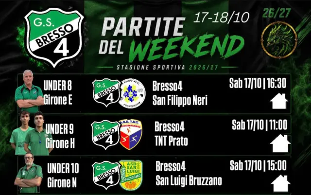 Terzo fine settimana, quello del 17-18 ottobre, per le nostre squadre iscritte ai campionati invernali 26/27 del Centro Sportivo Italiano | Comitato di Milano 

Sabato 17, debutto casalingo per i nostri Under 8 contro la formazione de SAN FILIPPO NERI. Stesso discorso per i nostri Under 9 che giocano in casa contro la formazione de TNT PRATO. Chi gioca per confermarsi, sono i nostri Under 10 che ricevono la formazione del SAN LUIGI BRUZZANO. Dopo aver saltato la scorsa settimana, i nostri Under 16 tornano in campo contro la formazione de GAN. Dopo l’ottimo esordio della scorsa settimana, i nostri Under 20 CAL7 affrontano i pari età del ACLI CANAVIS CINISELLO. Sempre sabato 17, i nostri Under 20 CAL11 vanno in trasferta sul campo del SAN GIORGIO DERGANO per confermare l’ottimo momento. Gara delicata per i nostri Open/B sul campo del GS SANTA MARIA in quel di Cologno Monzese. Domenica 18, i nostri Under 13 CAL7 esordiscono sul proprio campo contro squadra OSA. Under 17 impegnati a Seregno contro i padroni di casa del SAN ROCCO. Appuntamento casalingo per Open Eccellenza che cerca riscatto nella partita contro ODB CASTELLETTO. Sempre in cerca di riscatto sono i nostri Under 13 CAL11 impegnati sul campo del SAN CHIARA E SAN FRANCESCO. Chiudono la domenica calcistica, i nostri Open CAL11 in trasferta sul campo del DON BOSCO ARESE. 

Recuperi di campionato per Open/C che vanno in trasferta sul campo de ATLAS ASD. Recupero (2ª giornata) per i nostri Under 16 che ricevono i pari età del SACRO CUORE MILANO

#bresso4xsempre 
#season2627
#programmapartite
