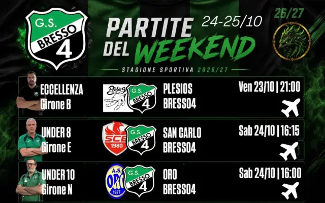 Di nuovo in campo le nostre squadre iscritte al campionato invernale 26/27 del Centro Sportivo Italiano | Comitato di Milano

Venerdì 23, i nostri Open Eccellenza sul campo del PLESIOS per continuare il momento positivo. Sabato 24, derby bressese per i nostri Under 8 sul campo del SAN CARLO BRESSO. Under 10 che vanno in trasferta sul campo de ORO per cercare un altra grande prestazione. Dopo il rinvio della scorsa settimana, i nostri Under 15 tornano in campo e ricevono il ROBUR FBC. Per cercare riscatto, i nostri Under 17 attendono l’OSG LIMBIATE. Chiudono il sabato calcistico i nostri Under 17 CAL7 che vanno sul campo de VIRTUS SEDRIANO. Domenica 25, Under 13 CAL7 vanno in trasferta sul campo de OSL 2015 SESTO. Stesso discorso per i nostri Under 16 sul campo del GSO VIMODRONE. Debutto nel campionato di categoria per i ragazzi di mister Vittorio Merenda che affrontano il VIRTUS BOVISIO. Doppio impegno per i nostri open. La nostra Open/B ricevono la POLISPORTIVA FUTURA, mentre la Open/C riceve al formazione de 4EVANGELISTI. Gare casalinghe per le formazioni di calcio a 11. Under 13 CAL11 ricevono la formazione del SAN LUIGI CORMANO, stesso avversario per i nostri Under 20 CAL11. I nostri Open CAL11 ricevono il NABOR per uscire definitivamente dal momento difficile. Chiudono questo lungo weekend calcistico, i nostri Under 13 CAL7 che ricevono il TNT PRATO per la partita valida per il recupero della 2ª giornata 

Rinvio per la partita dei nostri Under 9

#bresso4xsempre 
#season2627
#programmapartite
